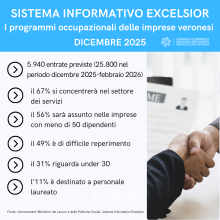 Excelsior dicembre 2025