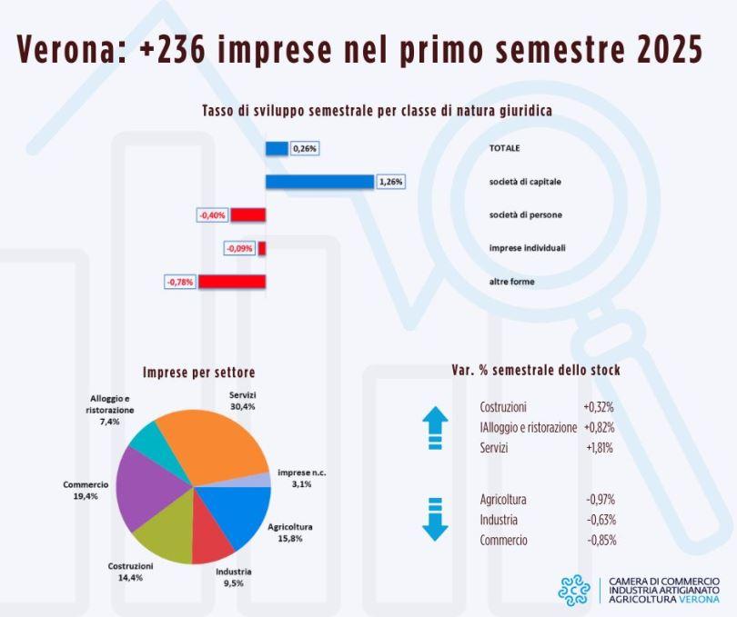 movimprese